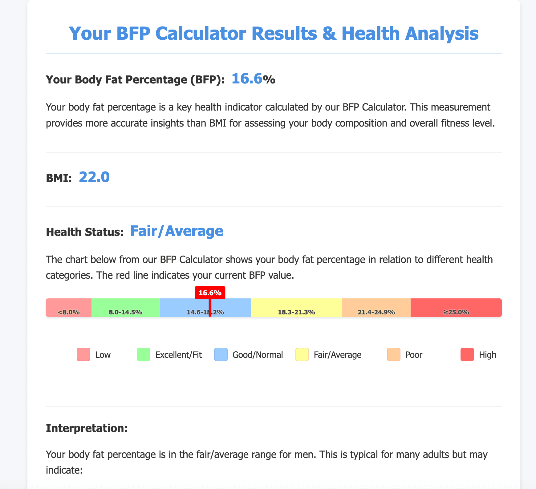 BFP Calculator screenshot 1