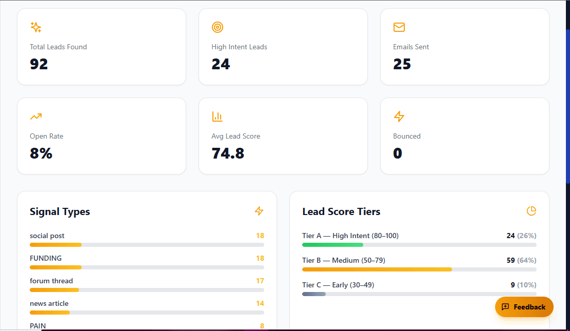 Lytus Outreach screenshot 1