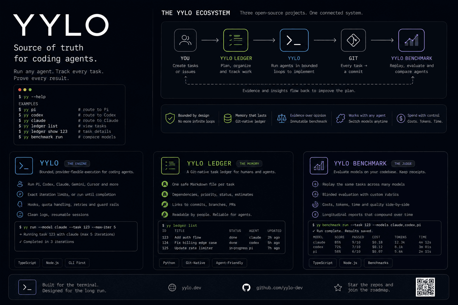 YYLO CLI screenshot 1