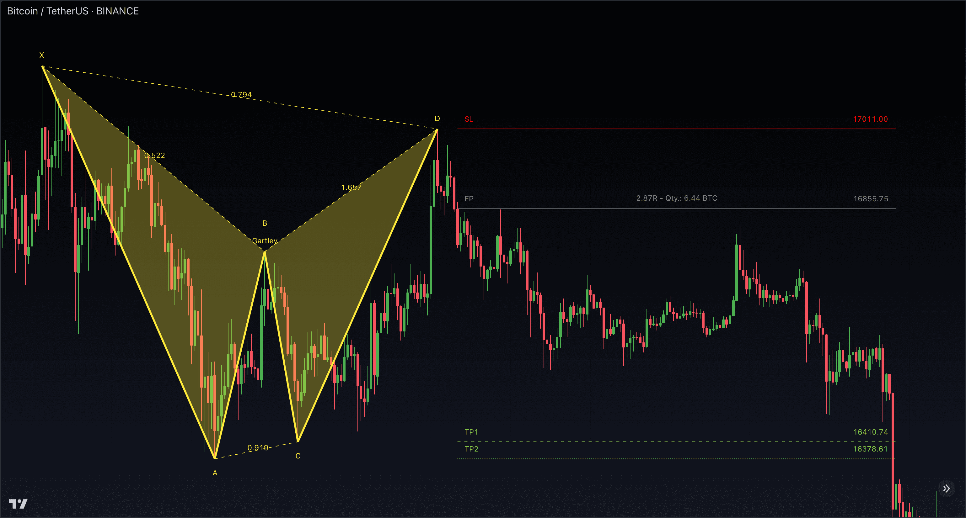 TRN Chart Patterns screenshot 1