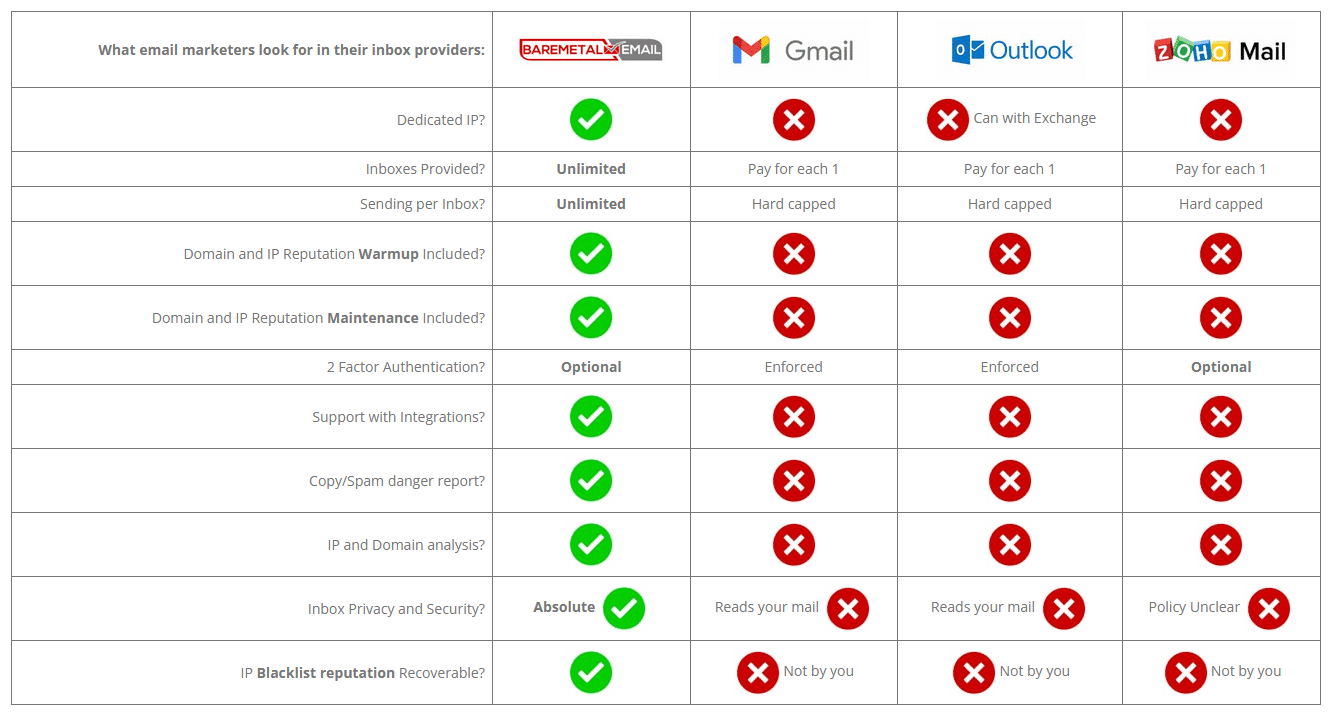 Bare Metal Email screenshot 1